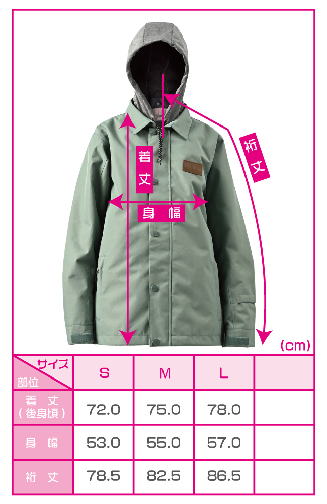 size